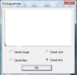 histogramme Canny