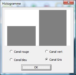 CloseHole histogramme