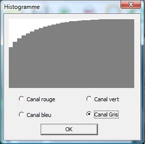 histogramme cartes des distances