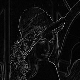 lena Gradient morphologique