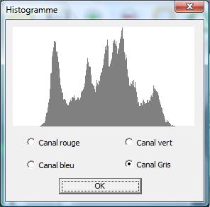 histogramme Kuwahara