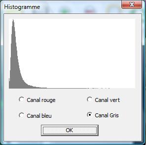 histogramme LaplaceI