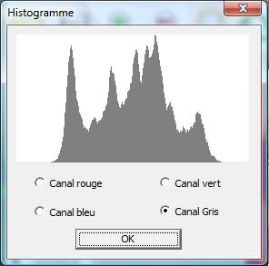 histogramme medianHSL