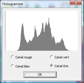 histogramme median