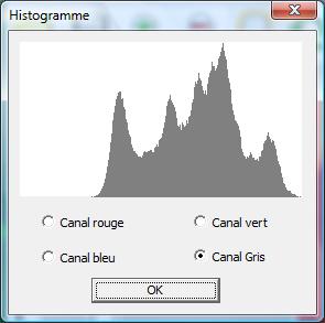 histogramme ModifEclairement