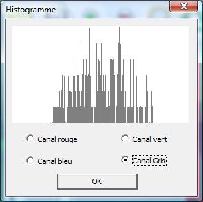 histogramme Mosaique