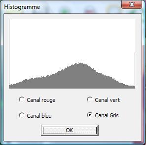histogramme PasseHautv8