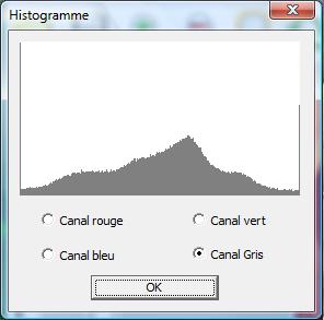 histogramme Repoussage