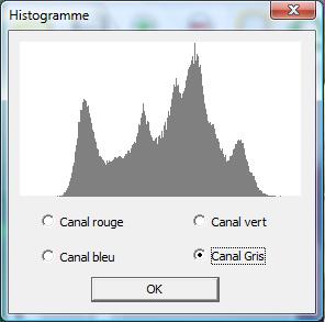 histogramme Sepia