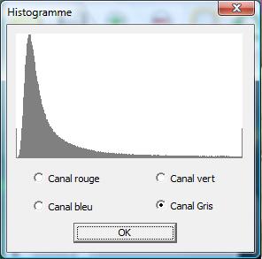 histogramme Sobel