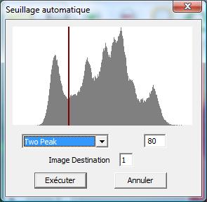 Histogramme TwoPeaks