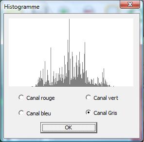 histogramme Voronoi