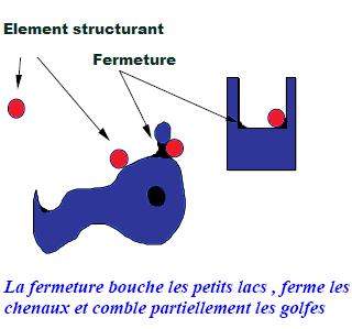 explication