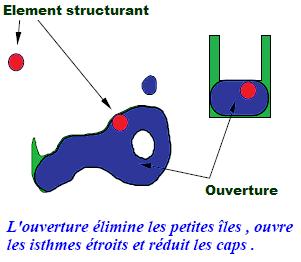 explication